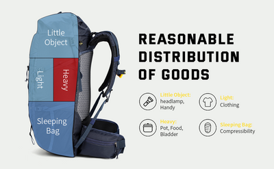 SKYSPER TENGGER50L - 50L + 10L Backpacking Backpack with Rolling Top & Waterproof Rain Cover